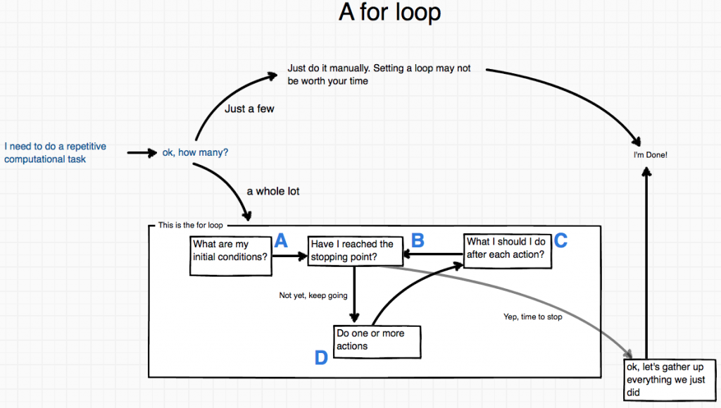 for_loop