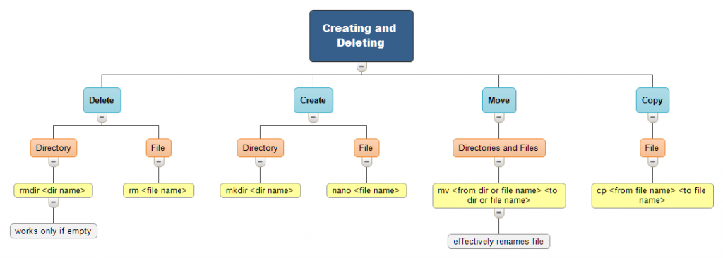 CreatingandDeletingConceptMap