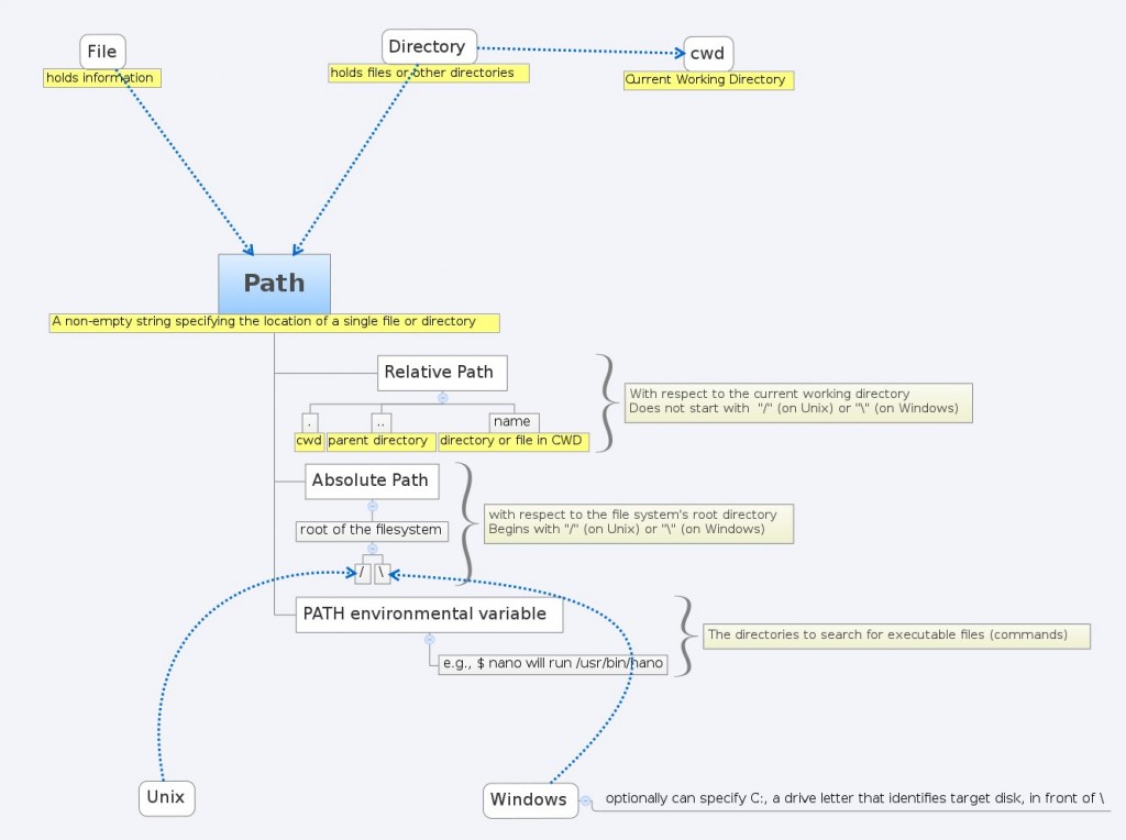 concept-map-path