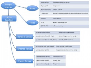 ArrayFlowChart