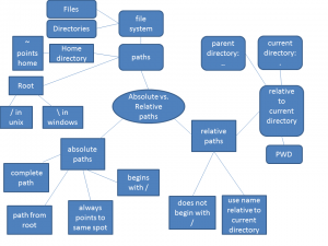 FullvsRelativePaths