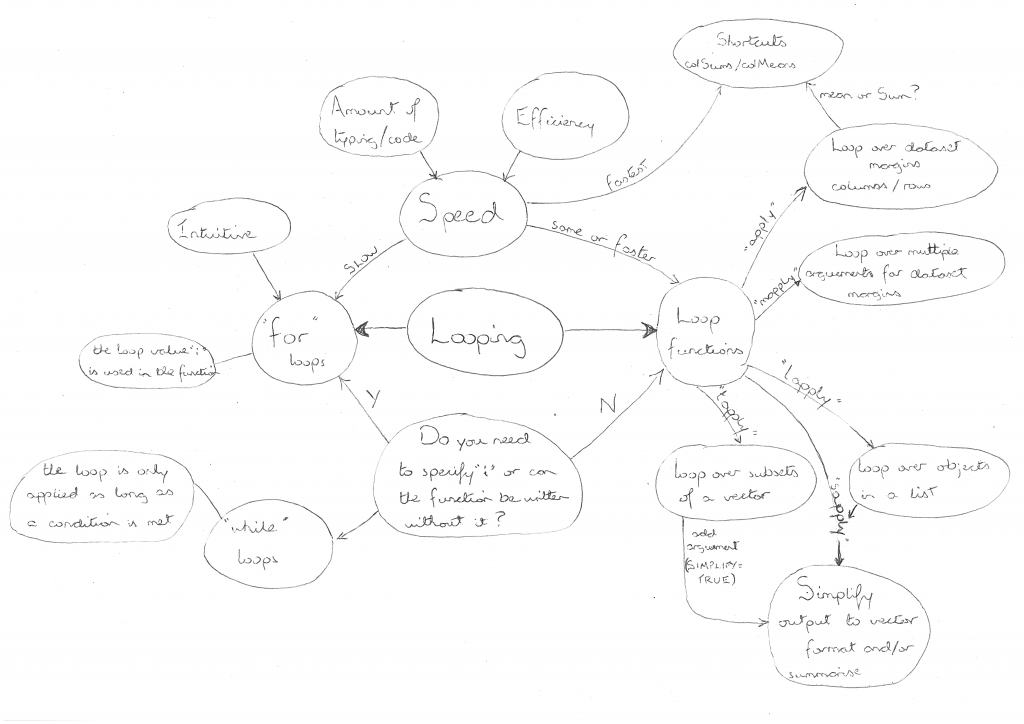 Looping-in-R