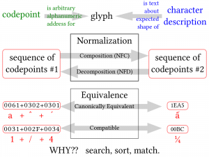 UnicodeConceptMap2