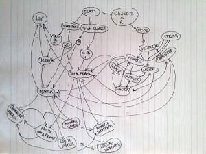 barneche_concept_map_2013_04_02