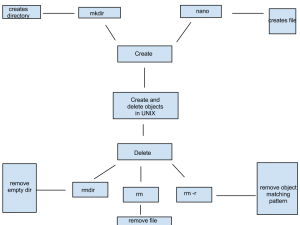 conceptmap