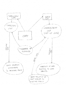 Second version
