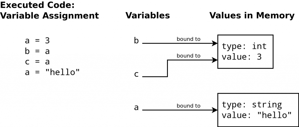 Python variables