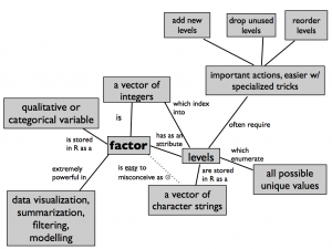 conceptMap_factorsInR