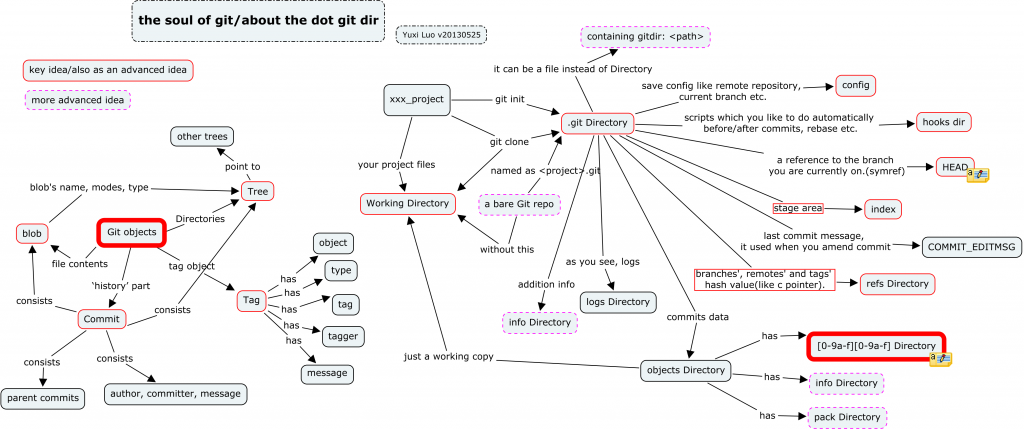 dot_git_dir