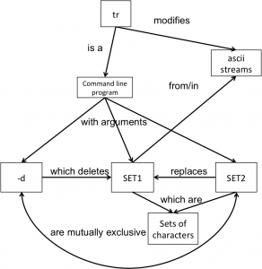 fishjord_swc_tr_concept_map