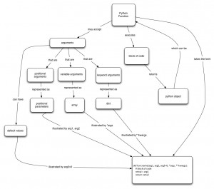 python-functions