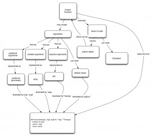 python-functions-v2