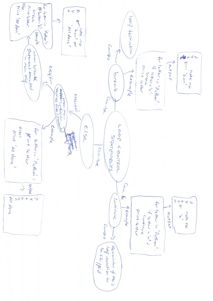 pythonconceptmap