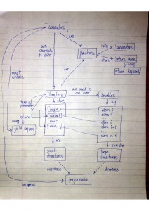 sc_concept_map_generators_python