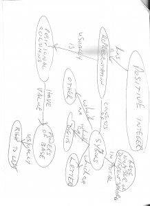 integer representation
