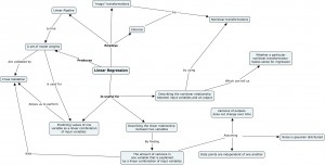linearRegression.cmap
