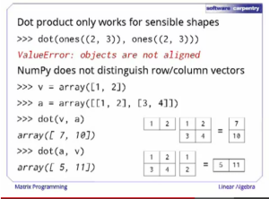 Example of overloaded slide