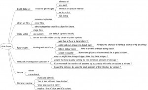 5.5-idea-concept-map