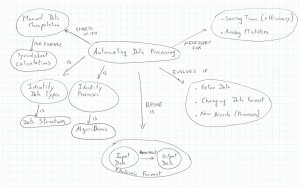 6-1-concept-map