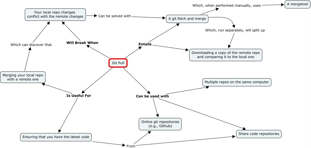 GitPull