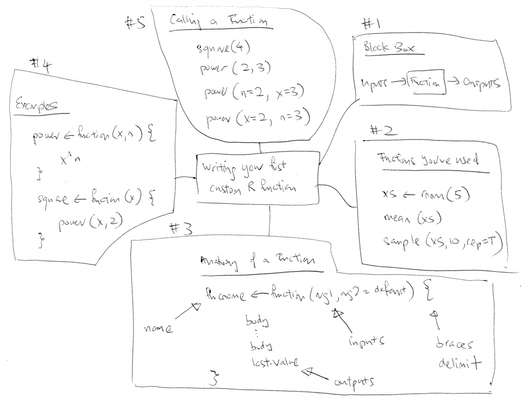 RFunConceptMap