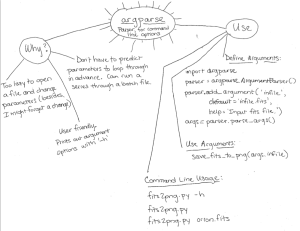 argparse