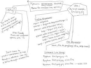 Introduction to argparse (2)