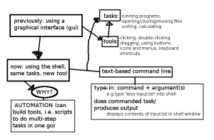 concept-map-shell