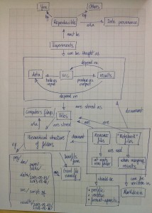 conceptMap