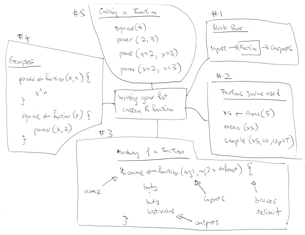 first_custom_R_function