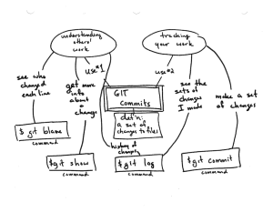 git-commits