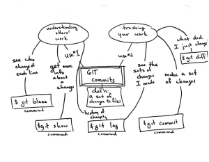git-commits2