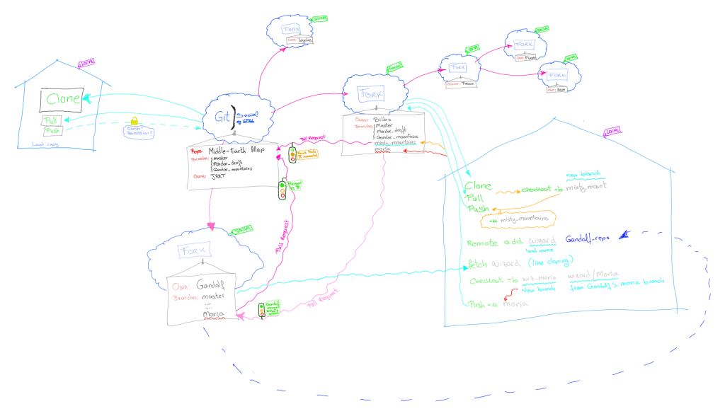 Bilbo's workflow
