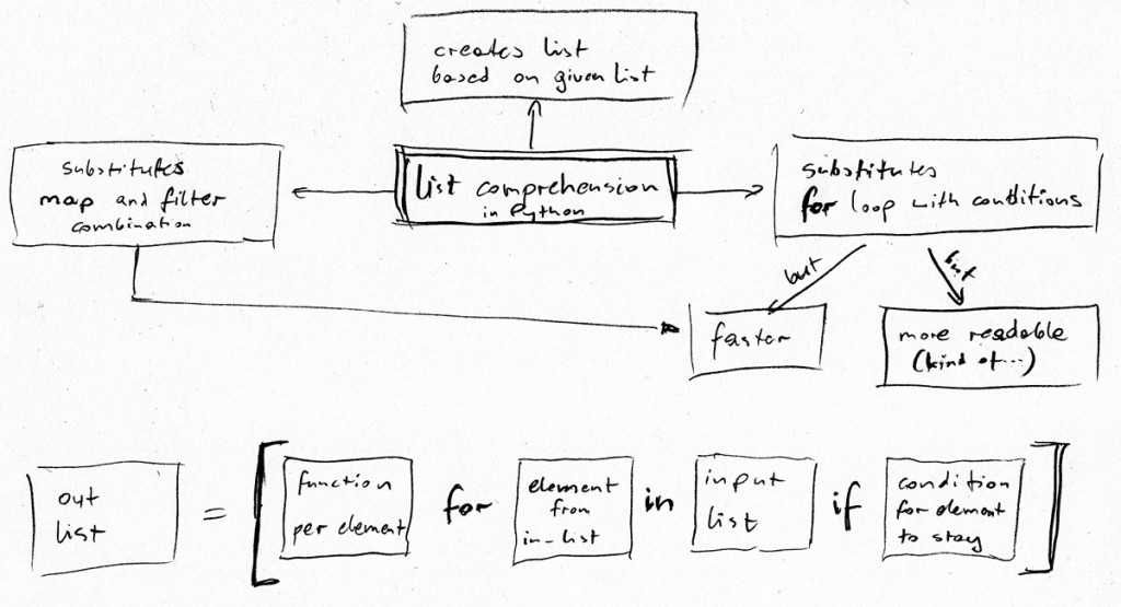 list_comprehension_LT