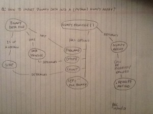 JDC_Concept_Map