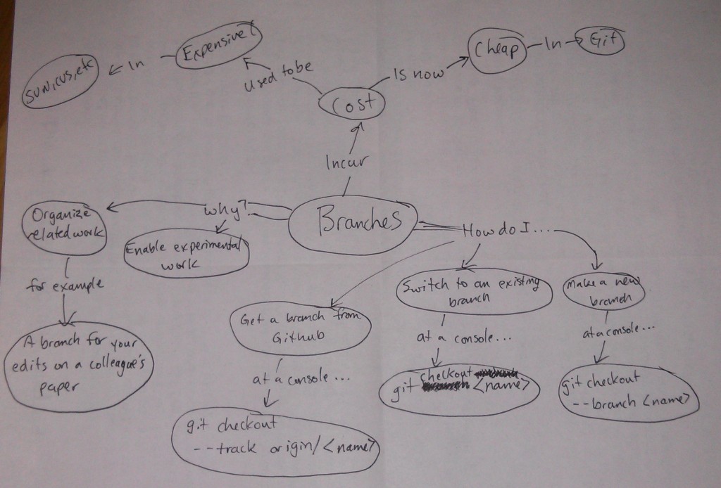 git-branch