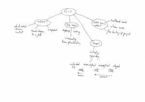 git_mindmap
