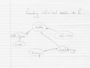rmf_swcConceptMap