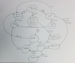 Concept_map_dag