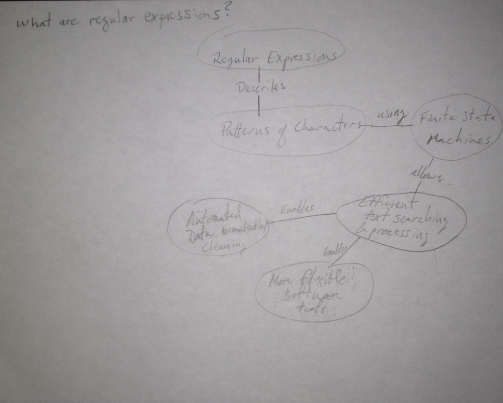 Miles-ConceptMap-regex