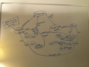 ConceptMap_MSegado