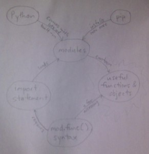 Using Python modules