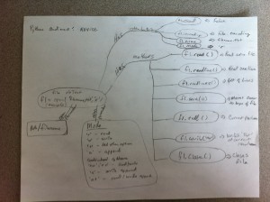 conceptmap