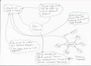 mtc_concept_map1