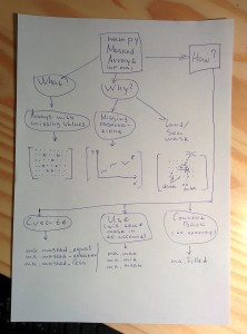 numpy_masked_arrays_koldunov