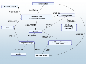 conceptmap