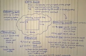 concept_map_two_moving_around_cursor_in_bash_cropped