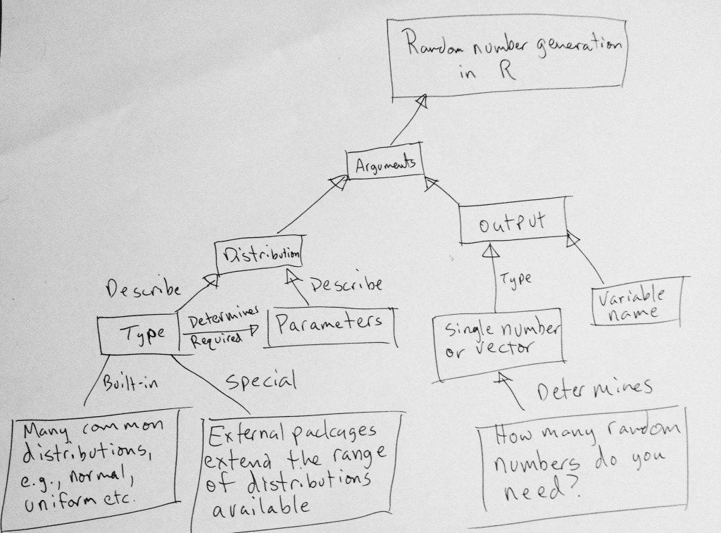 Concept map