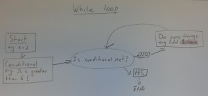 ConseptMap