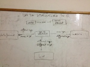 conceptmap